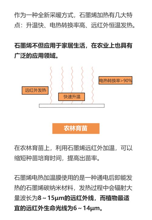 在农业领域的石墨烯应用有多广