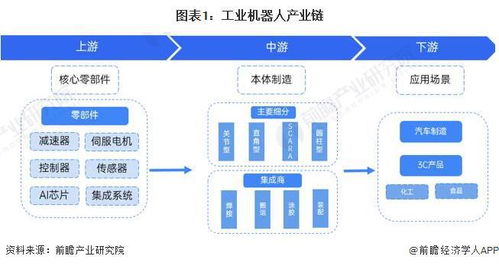 工业机器人产业链全景梳理及区域热力地图